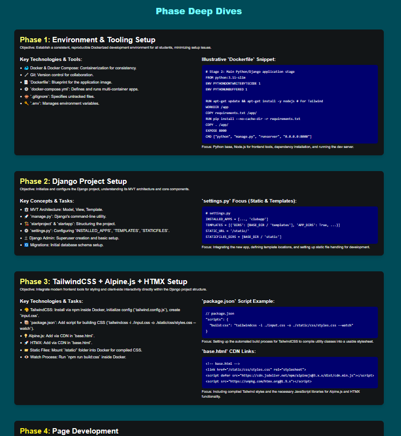 Created and Planned Full Club Project Guide Website