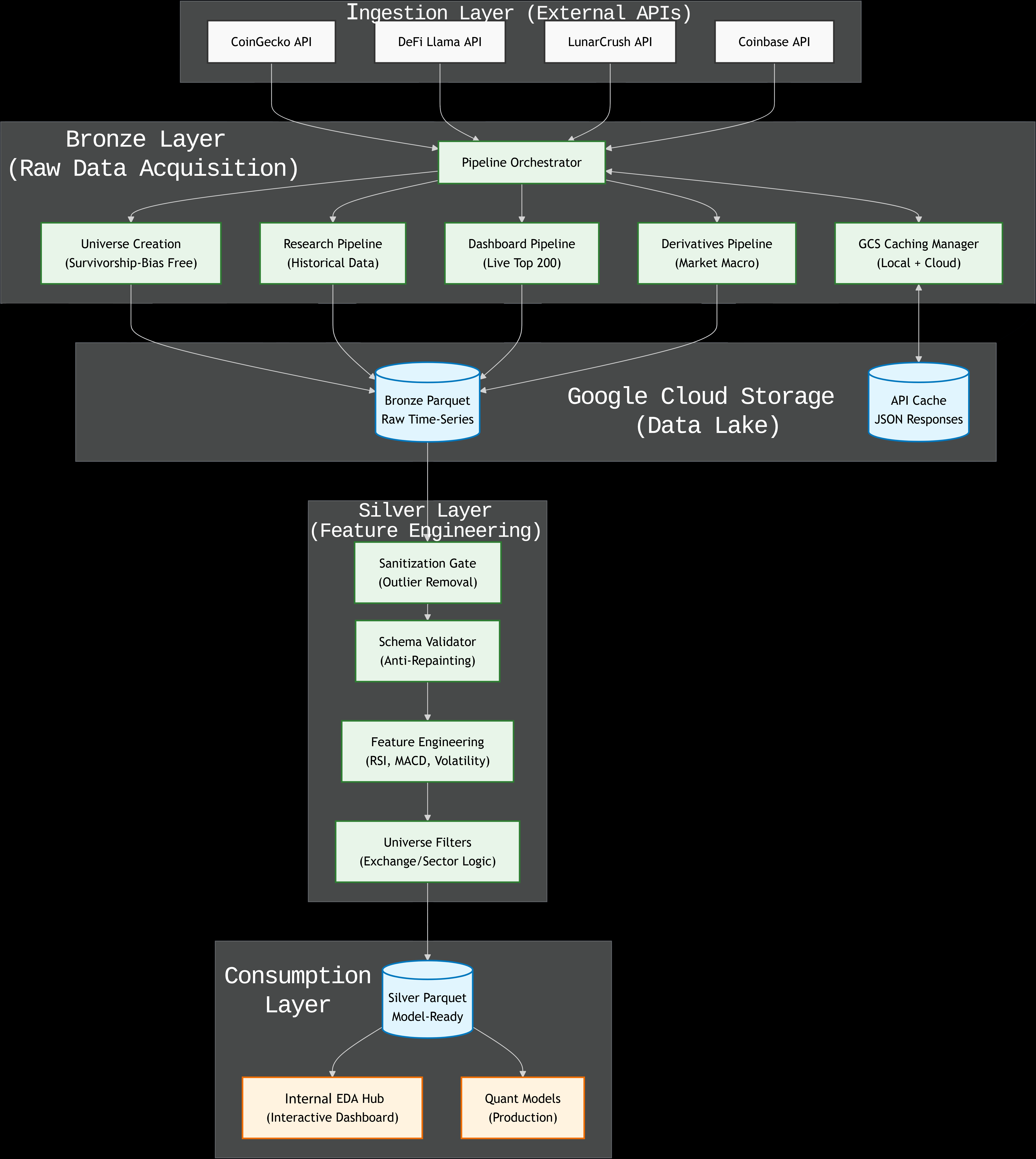 Automated Crypto Data Pipeline