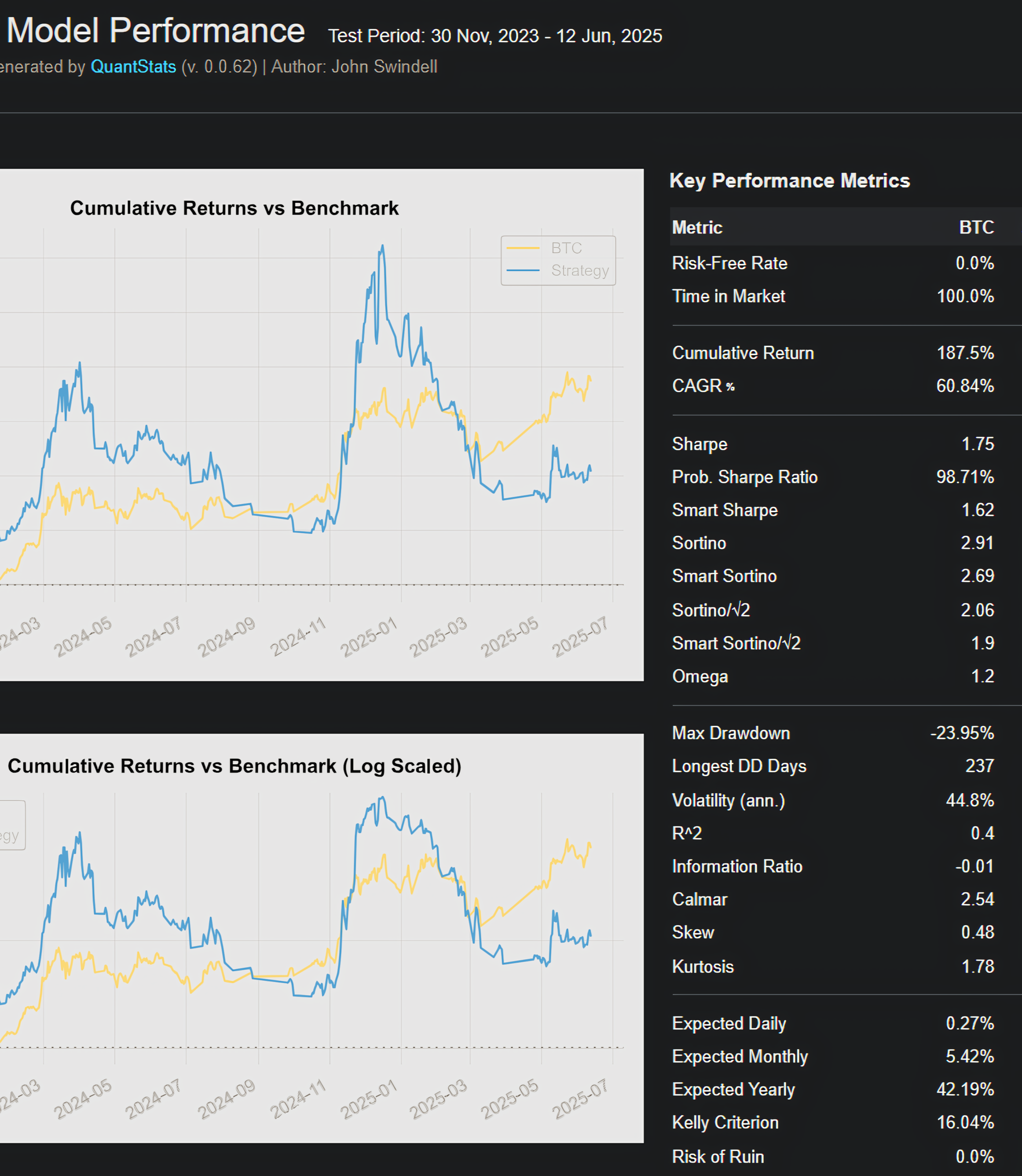 ML-Driven Quant Research Model